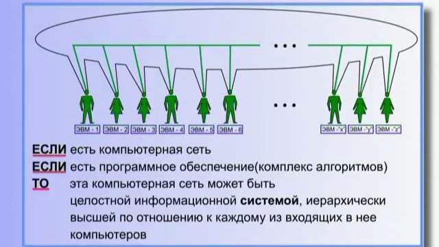 Лекция 15. Эгрегоры. (Часть 1) смотреть онлайн