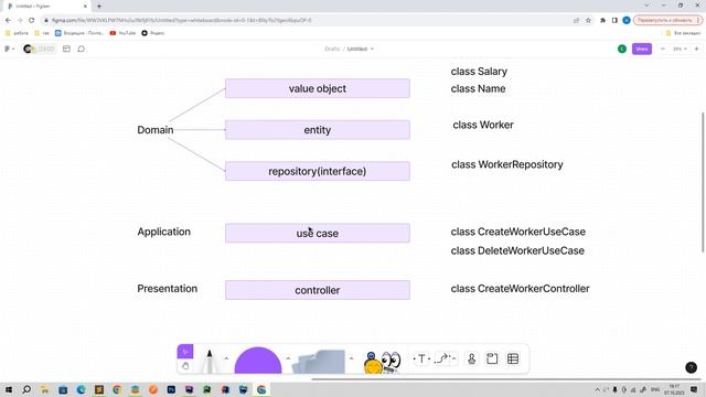 DDD архитектура база. Domain Driven Design архитектурный подход. смотреть онлайн