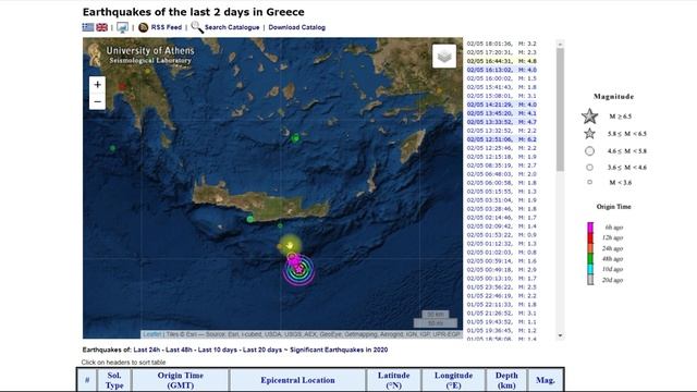 37-20. Срочно: ЗЕМЛЕТРЯСЕНИЕ на Крите/ Такое ни с чем не спутать/ К этому можно привыкнуть?? смотреть онлайн