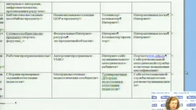 26 апреля 2012 года. Цветкова Марина Серафимовна. Тема 11. смотреть онлайн