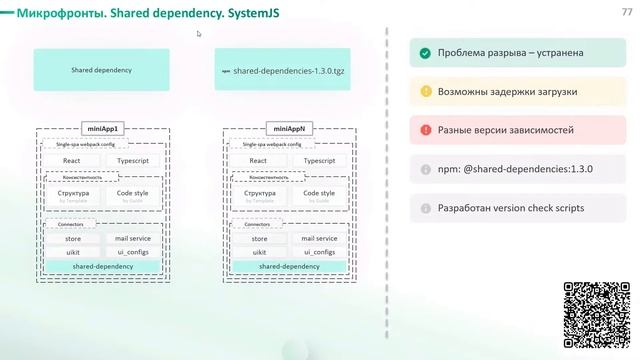 Микросервис головного мозга. Ускоряем разработку до предела / Михаил Трифонов (SberСloud) смотреть онлайн