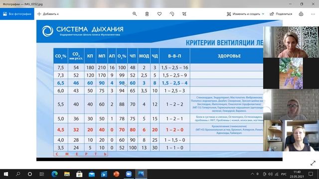 Дыхание. Основные газовые константы. смотреть онлайн