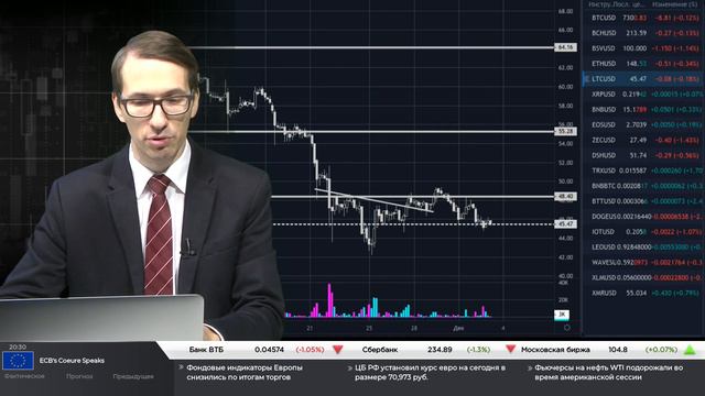3.12.2019. Утренний обзор крипто-валютного рынка смотреть онлайн