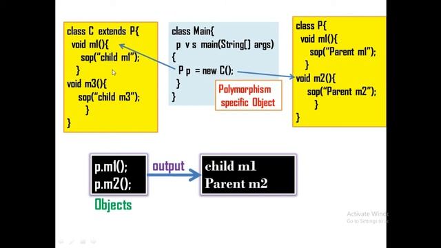 "P p = new C();" vs "C c = new C();" || Parent reference type Object || JAVA HINDI смотреть онлайн