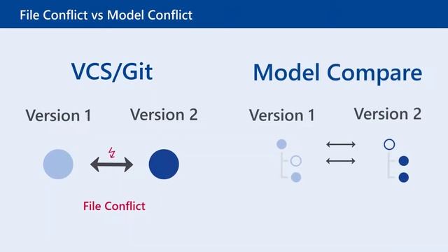 dSPACE Model Compare - Merging Models Stored in a Version Control System смотреть онлайн