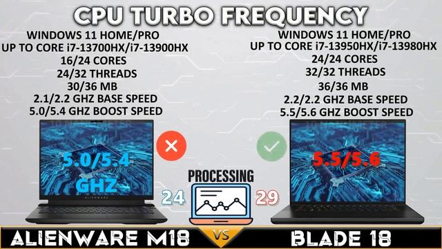 18 inch gaming laptop 2023 : alienware m18 vs razer blade 18 comparison смотреть онлайн