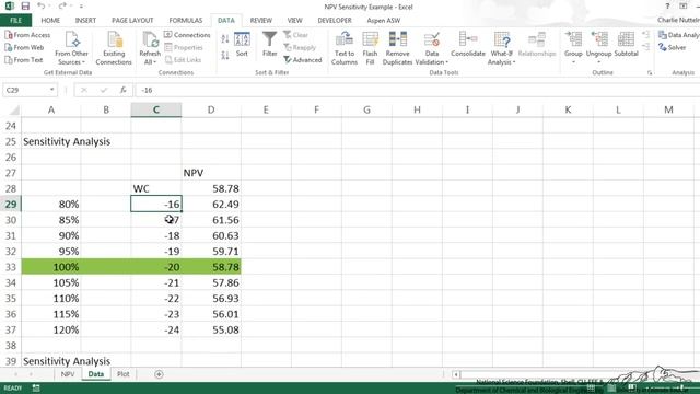 Sensitivity Analysis and Tornado Plots смотреть онлайн