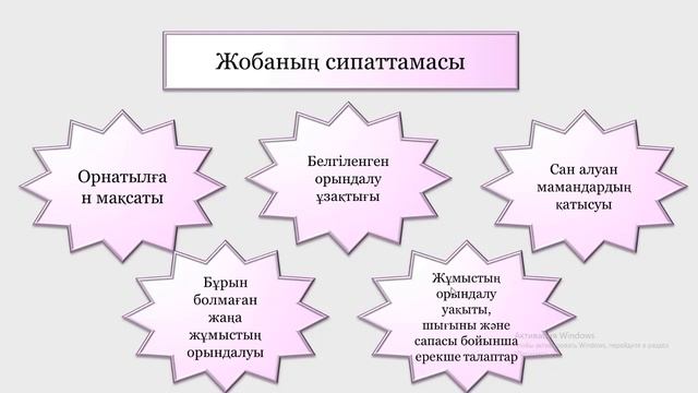 ИМ №8 Инв.жоб.басқару (3МенК) смотреть онлайн