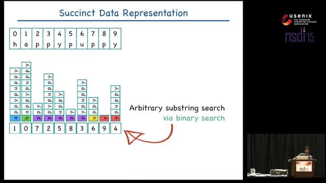 NSDI '15 - Succinct: Enabling Queries on Compressed Data смотреть онлайн