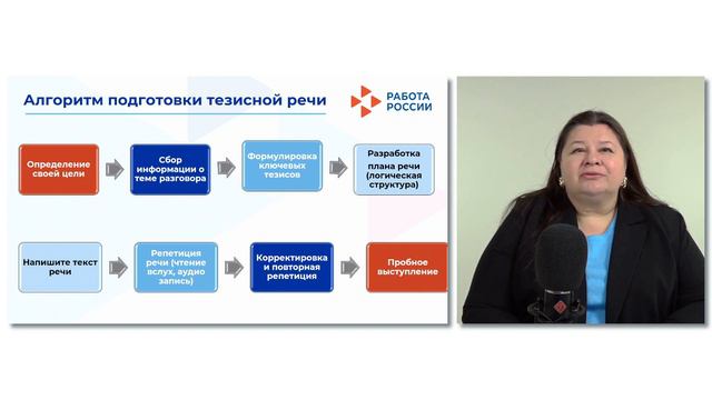 Коммуникативная компетентность руководителя 7 смотреть онлайн