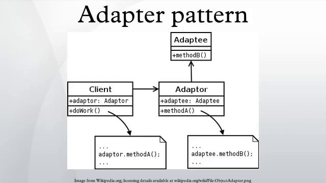 Adapter pattern смотреть онлайн