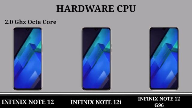 Infinix Note 12 Vs Infinix Note 12i Vs Infinix Note 12 G96. #Trakontech# смотреть онлайн