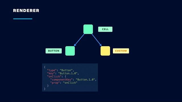 Forge UI: A New Way to Customize the Atlassian User Experience смотреть онлайн