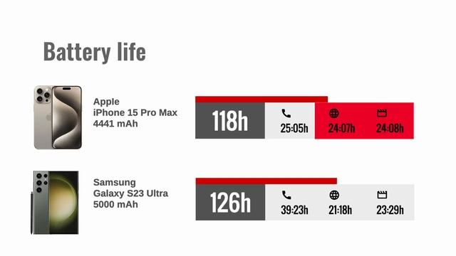 Apple iPhone 15 Pro Max vs. Samsung Galaxy S23 Ultra смотреть онлайн