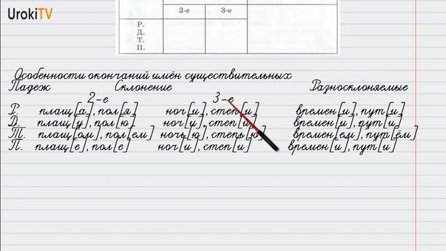 Упражнение №299 — Гдз по русскому языку 6 класс (Ладыженская) 2019 часть 1 смотреть онлайн