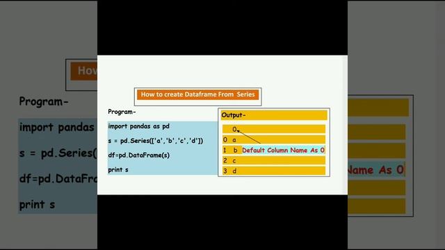Python Pandas_Dataframe_dtype parameter and _creating Dataframe from a series смотреть онлайн