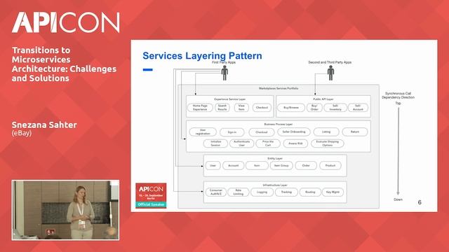 Transitions to Microservices Architecture: Challenges and Solutions смотреть онлайн