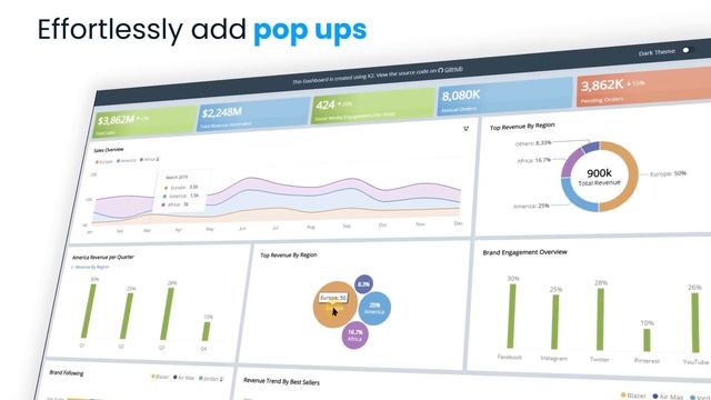 k2 Dashboarding Framework (using Typescript and React) смотреть онлайн