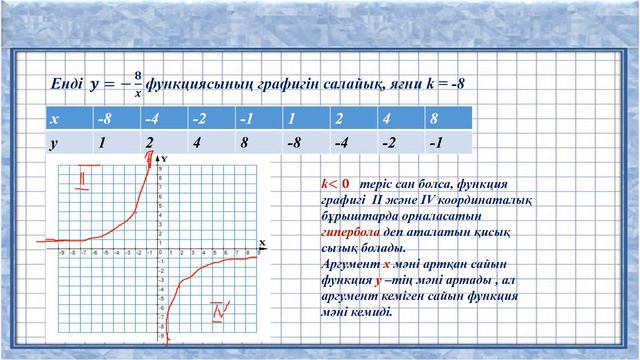 Кері пропорционалдық фунциясы және графигі смотреть онлайн