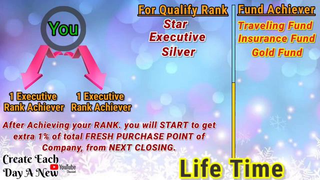 Extra Income According To Rank | Sell Much | Kanpur | Oyster Mushroom смотреть онлайн