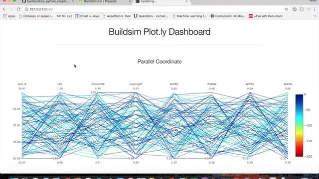 BuildSim Learn + Plot = Design Dashboard! смотреть онлайн