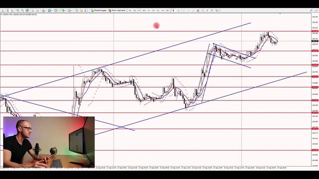 #сигналыфорекс #USDJPY Форекс прогноз на сегодня  23.09.2020