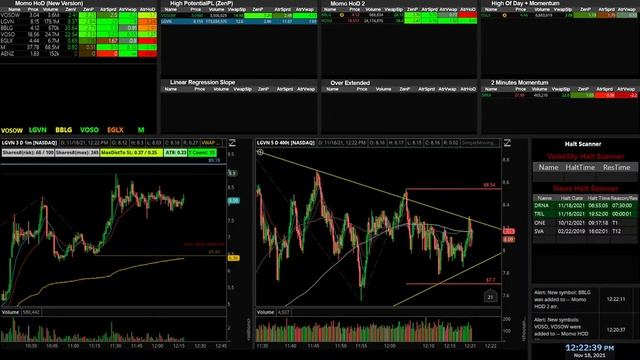 Live Scanner and Day Trade Ideas - NO DELAY - Morning Gappers Momentum and Halt Scanner 11/18/2021 смотреть онлайн