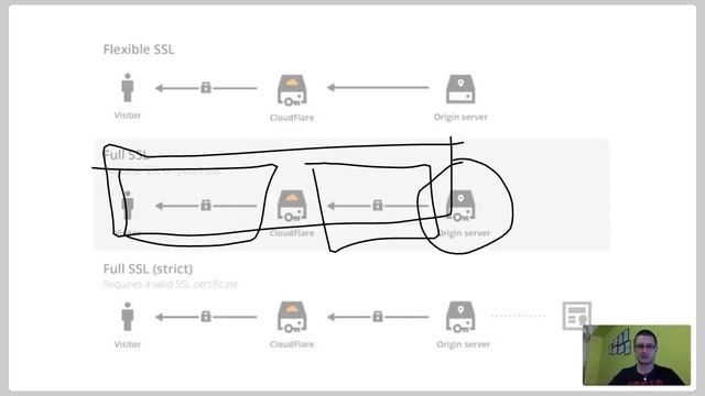 Webinar "SSL сертификаты - Let’s Encrypt" | Artem Daniliants | 22.06.2018 смотреть онлайн