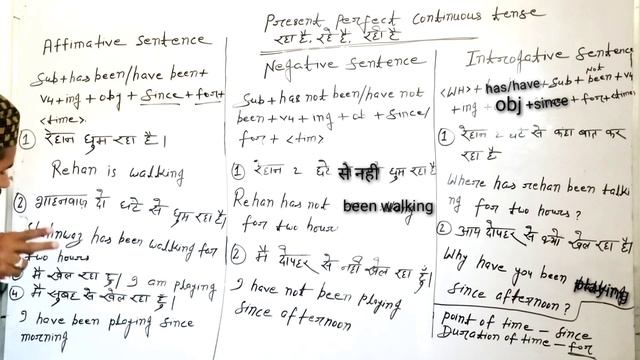 present perfect continuous tense смотреть онлайн