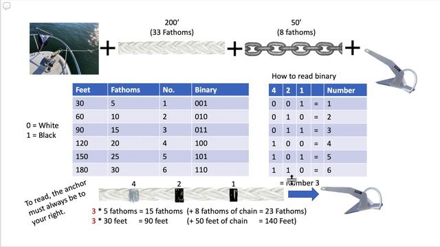 LINE WHIPPING & BINARY CODE FOR MARKING OUR ANCHOR LINE / on our Ranger Tug R27 OB смотреть онлайн