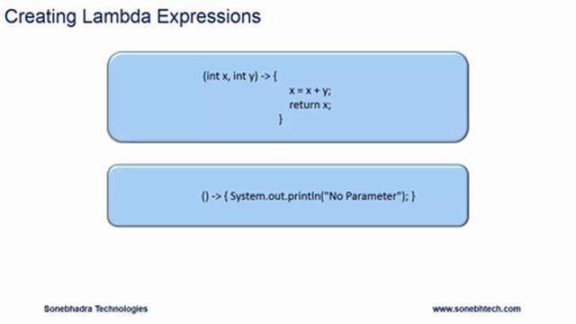 Lambda Expressions In Java смотреть онлайн