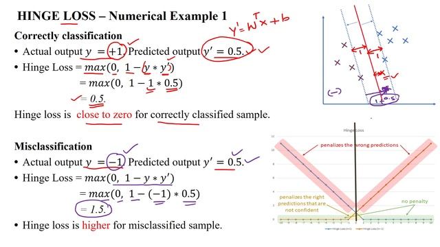 43 Hinge Loss - Cost Function for SVM : Numerical Examples смотреть онлайн
