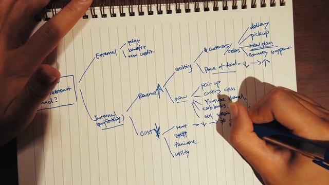 THIS Method improved my case interview success rate by 90% | McKinsey consultant tip sharing смотреть онлайн