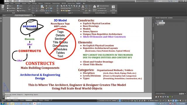 AutoCAD Architecture & AutoCAD MEP: The Project Navigator смотреть онлайн