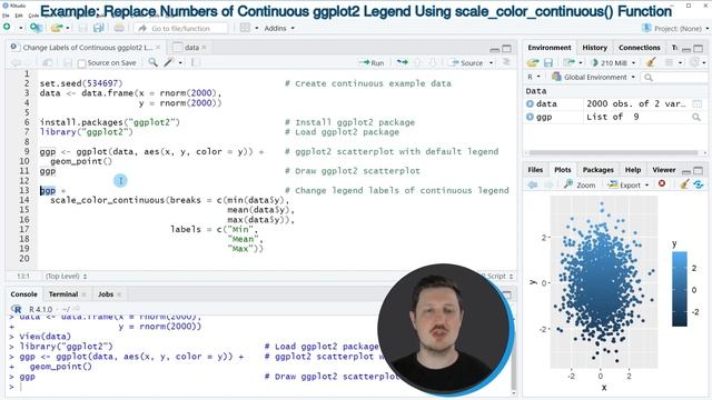 Change Labels of Continuous ggplot2 Legend in R (Example) | Replace Numbers | scale_color_continuou смотреть онлайн