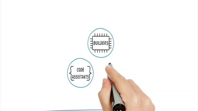 What Is Codenvy? смотреть онлайн