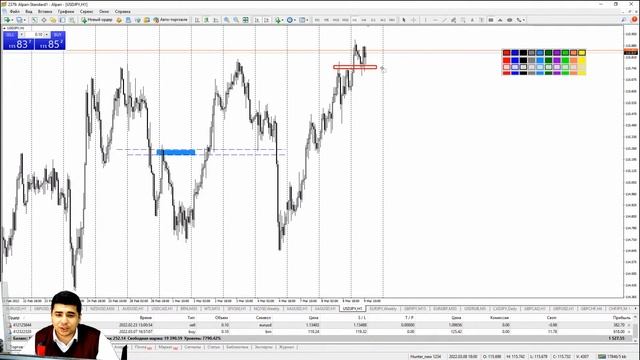 Практический трейдинг с Азизом Абдусаломовым часть 2 09.03.2022 смотреть онлайн