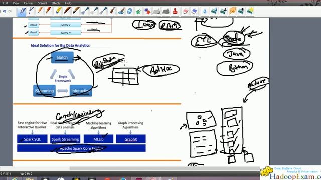 Module-1 Introduction to Apache Spark (www.HadoopExam.com Free Training) смотреть онлайн