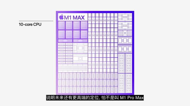 M1 Pro|Max 性能分析: 拳打i9, 脚踢3080? смотреть онлайн
