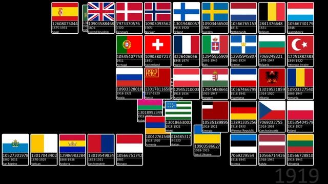 Iron Assault ALL European flag ids (1816-2023) {Part 1/3} смотреть онлайн