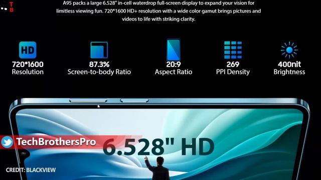 Blackview A95 PREVIEW: Even More Beautiful Than iPhone 13! смотреть онлайн