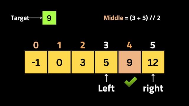 Binary Search - LeetCode 704 - Coding Interview Questions смотреть онлайн