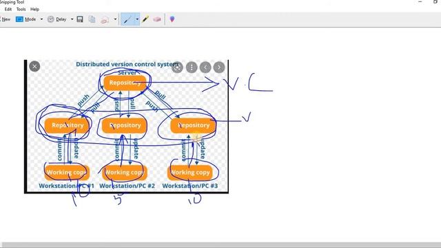 DevOps Session-4 || Git Session 1 || Introduction to version controlling system || GIT || GitHub смотреть онлайн