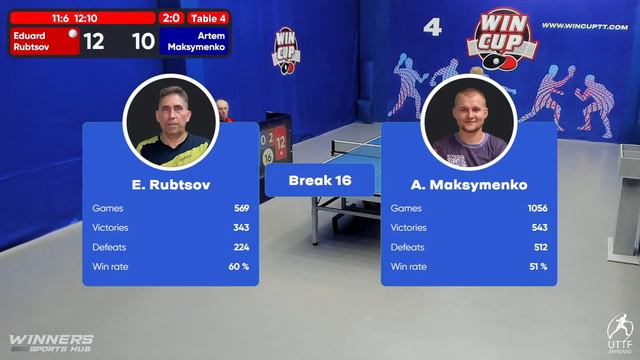 19:30 Рубцов Эдуард 3-1 Максименко Артём стол 4 ЮГ-5 19.08.22 смотреть онлайн