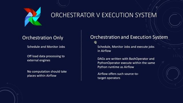 Airflow Installation & Configurations | Email set up | Notifications | Orchestrator vs Execution смотреть онлайн