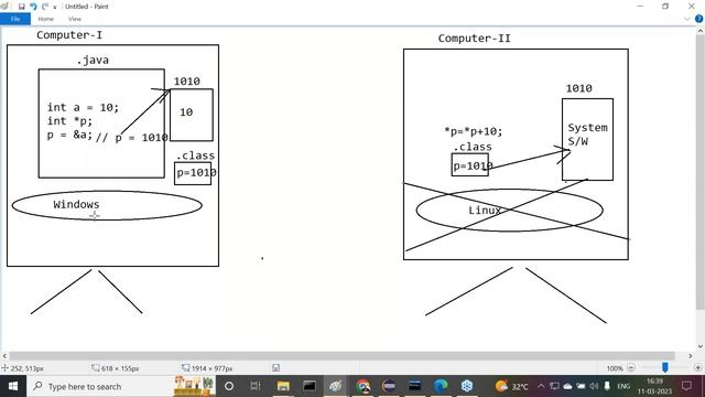 FULL STACK JAVA tutorials || Session - 7 || by Mr. Nagoor Babu On 11-03-2023 @4:30PM IST смотреть онлайн