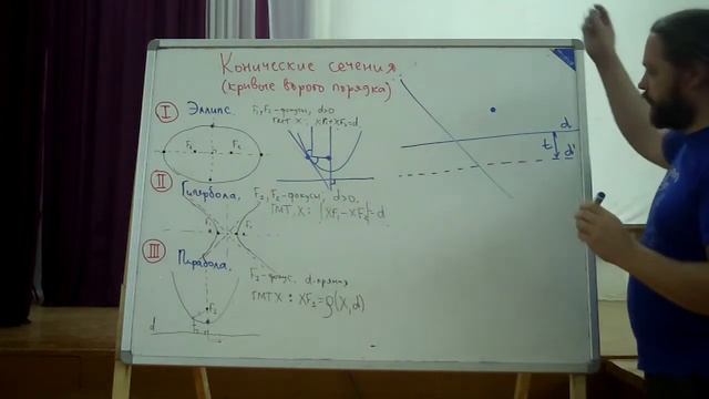 Конические сечения. Ч. 2. смотреть онлайн
