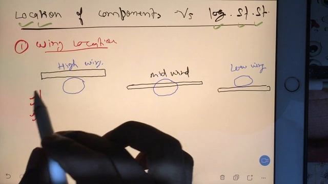 contribution of wing in longitudinal static stability | best coaching for GATE Aerospace Engineerin смотреть онлайн