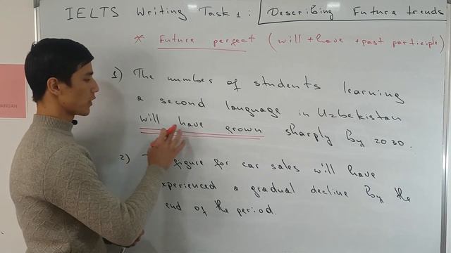 IELTS Writing Task 1: Describing Future Trends and Predictions смотреть онлайн