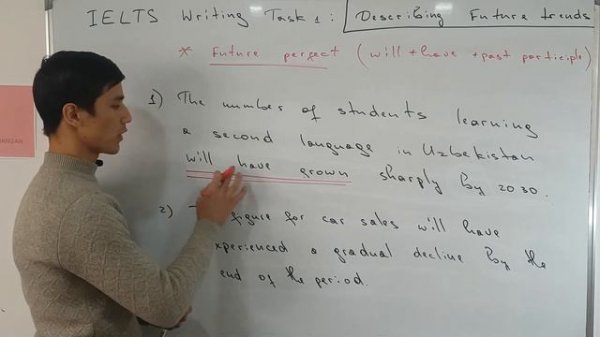 IELTS Writing Task 1:  Describing Future Trends and Predictions